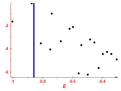 Strength function log
